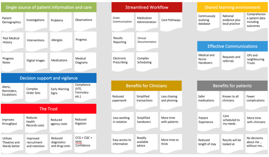 epr system procurement